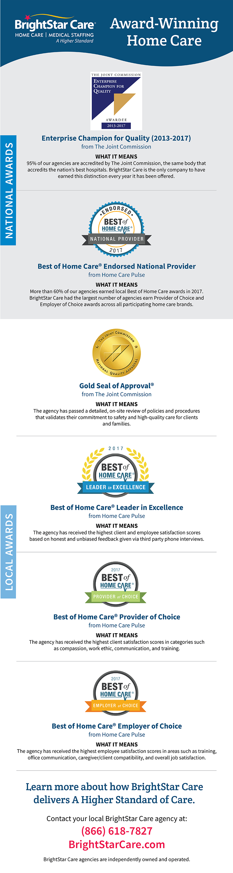 2017 Award Winning Care Infographic