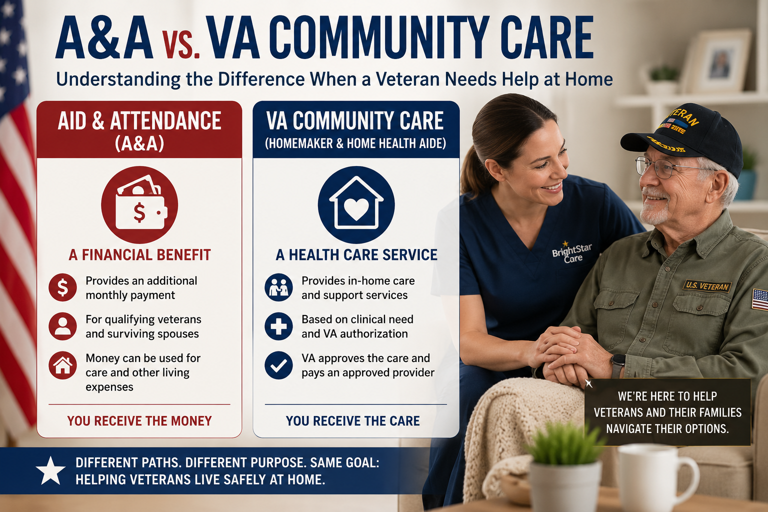 A-A-vs-Va-(1).png