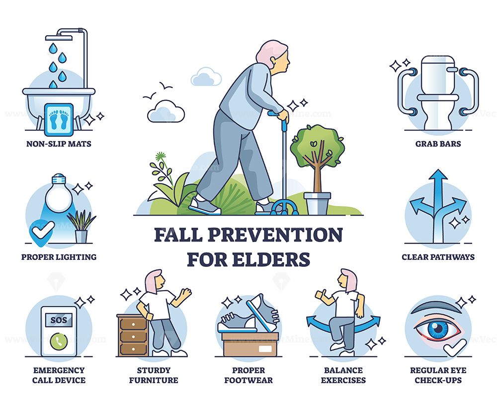 fall-prevention-for-elders.jpg Fall Prevention for Elders infographic