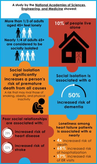 Social-Isolation-Infographic.jpg
