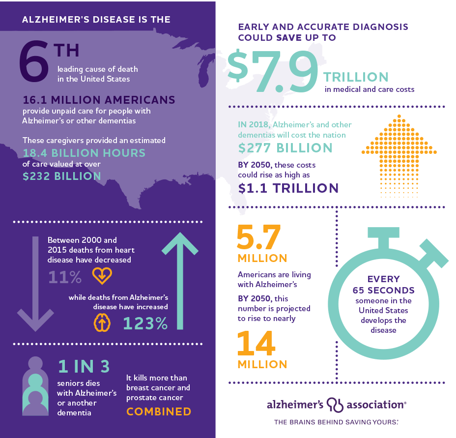 quick-facts-2018-ALZ.gif