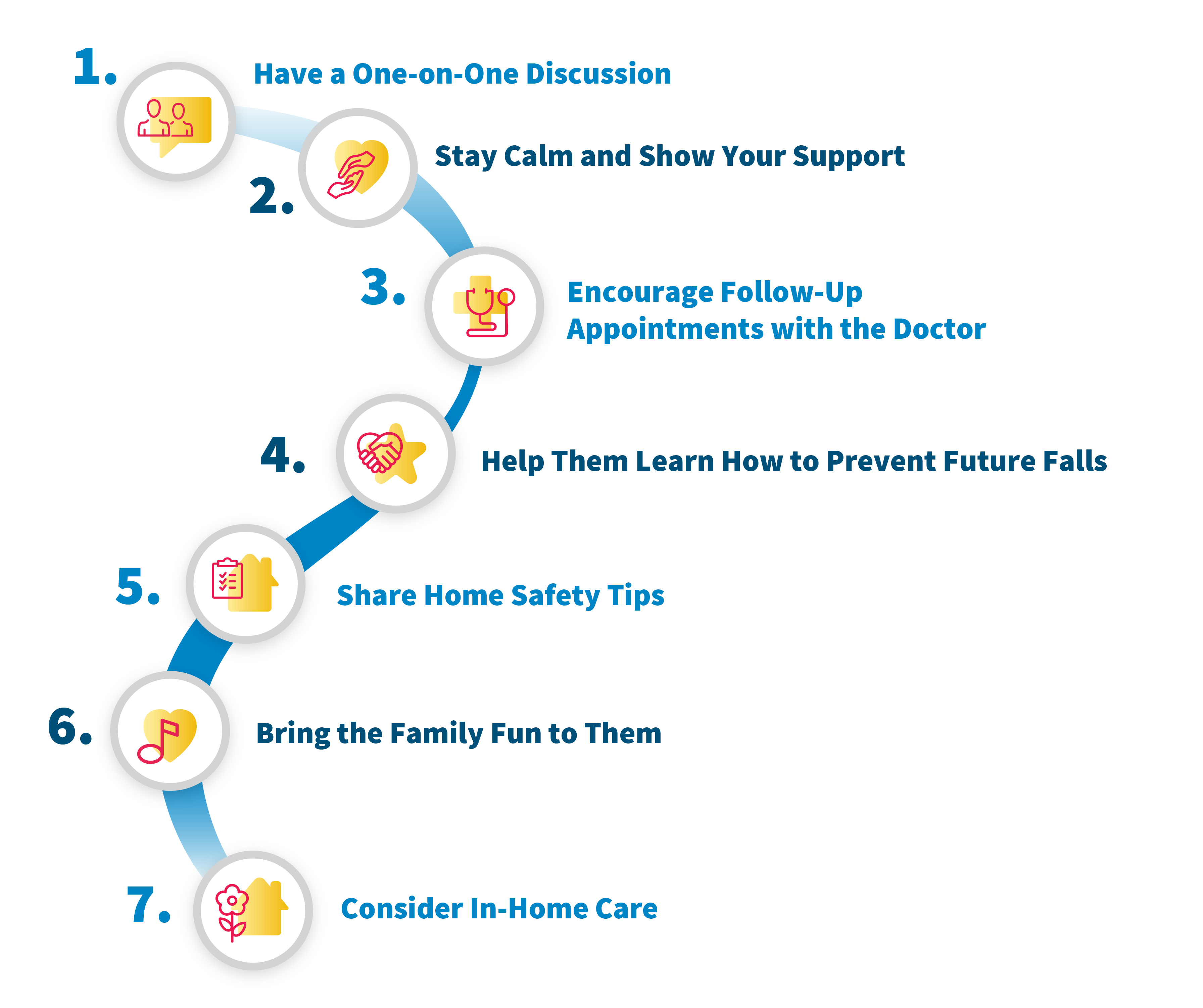 7 Ways You Can Help Your Loved One After a Fall