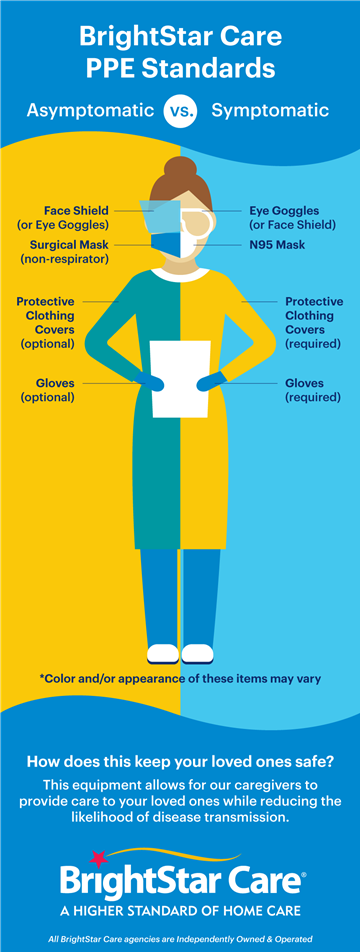 ppe-covid19-blog-post-infographic.png ppe-covid19-blog-post-infographic.png