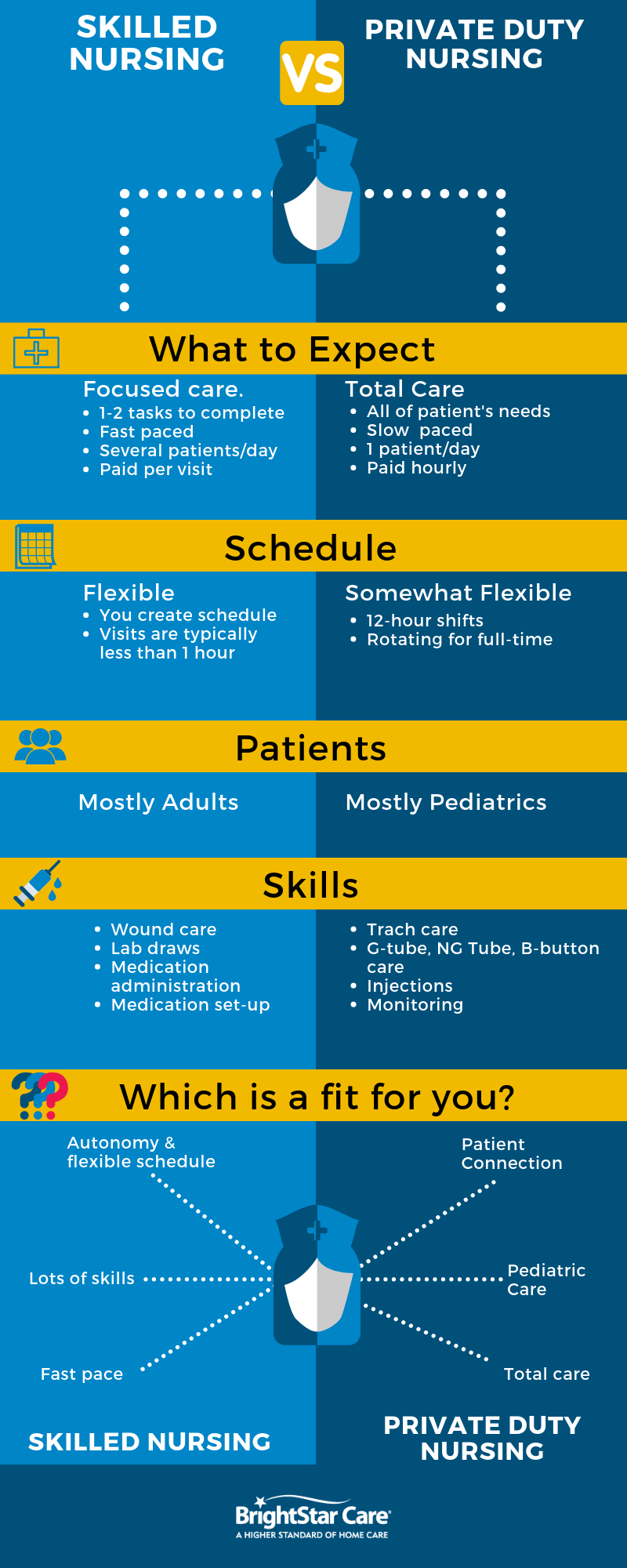 PDN-vs-Skilled-Infographic.png PDN-vs-Skilled-Infographic.png
