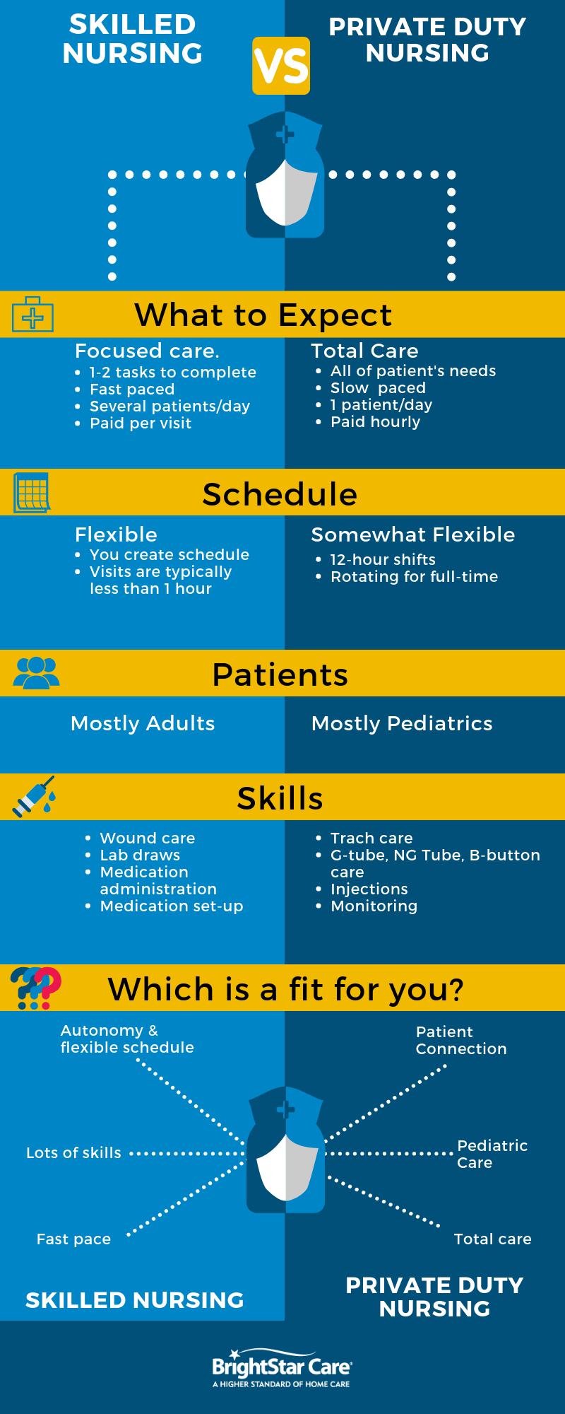 PDN-vs-Skilled-Infographic.png