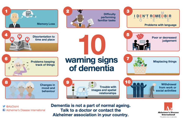dementia-infographic.png dementia-infographic.png