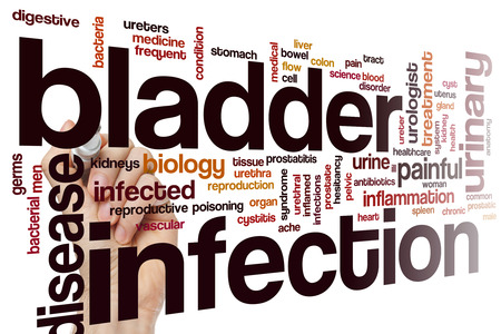 graphic: bladder infection word cloud