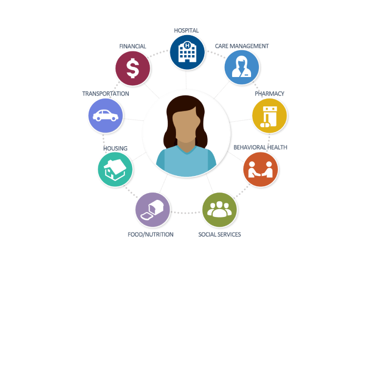 CARE MANAGER WHAT DO THEY DO visual data 8