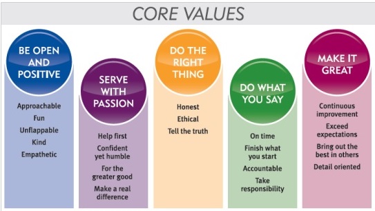 core values2