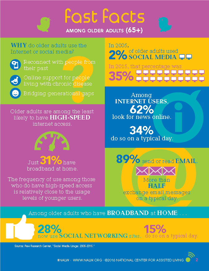 National Assisted Living Week