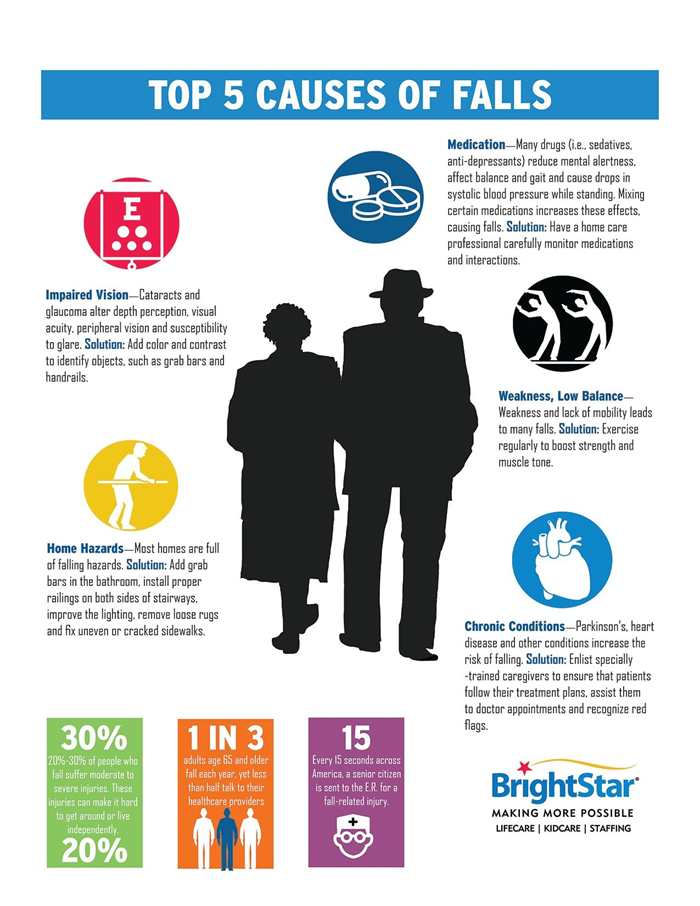 5-Causes-of-Falls-BrightStar-Care-Prevention-Training.png