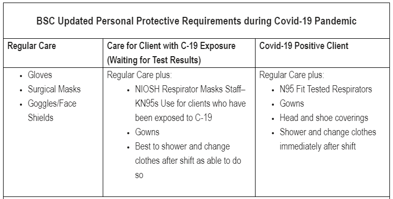 Salt-Lake-City-BrightStar-PPE-Mask-Safe-Home-Care-(1).png Salt-Lake-City-BrightStar-PPE-Mask-Safe-Home-Care-(1).png